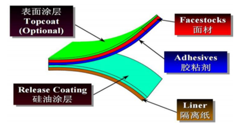 Pressure-sensitive adhesive